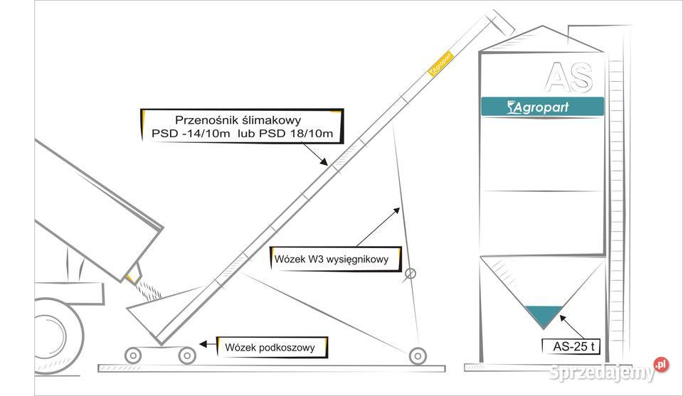 Przenośnik ślimakowy PSD 1410 żmijka koszowa podkarpackie Partynia