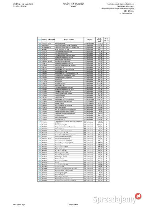 Syndyk sprzeda zapasy magazynowe Zabierzów