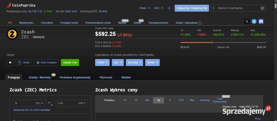 Koparka ASIC koparki Antminer Z9 mini zarabiają Pozostałe Elektronika wielkopolskie Luboń