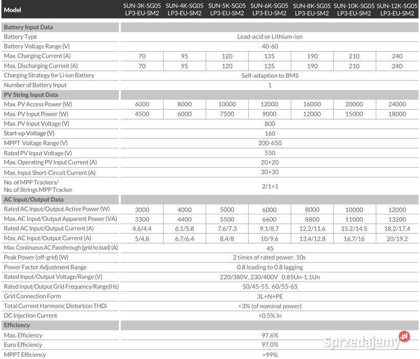 DEYE Falownik hybrydowy 12kW SG05LP3 3fazowy