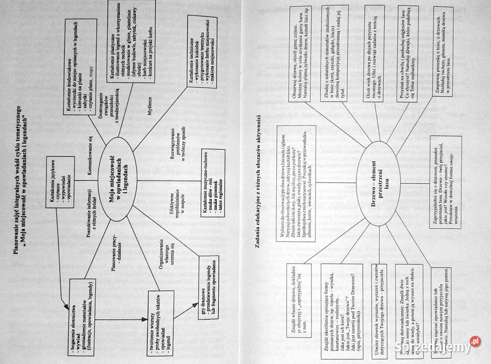 Mój świat Program kształcenia zintegrowanego w Chełm