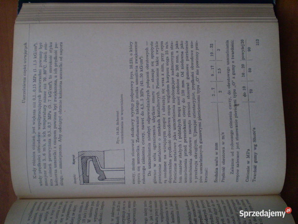 Hydrauliczne Urządzenia Środków Transportu sprzedam