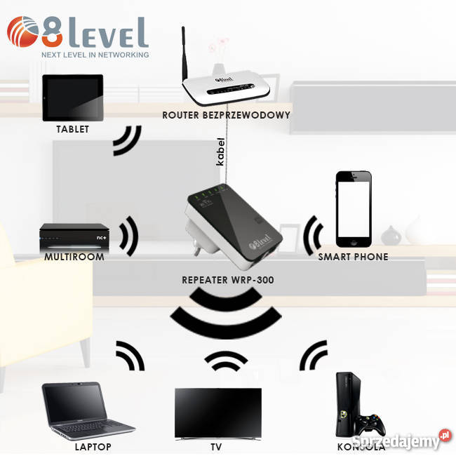 WZMACNIACZ SYGNAŁU AP WiFi WRP300 TPWA854RE Zambrów