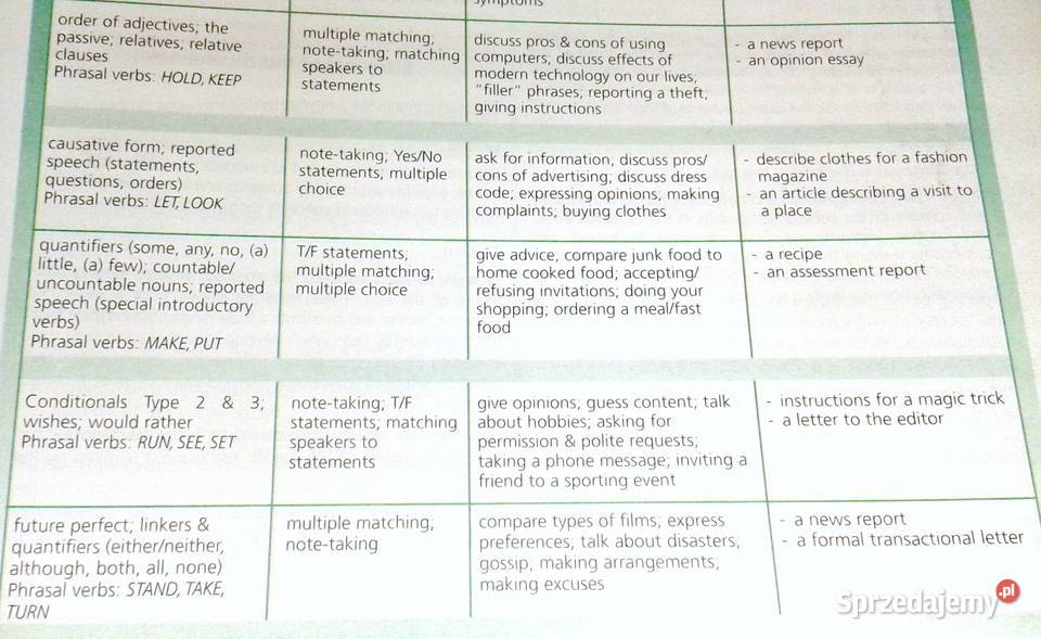 Upstream Intermediate Teachers Book V Evans J Chełm