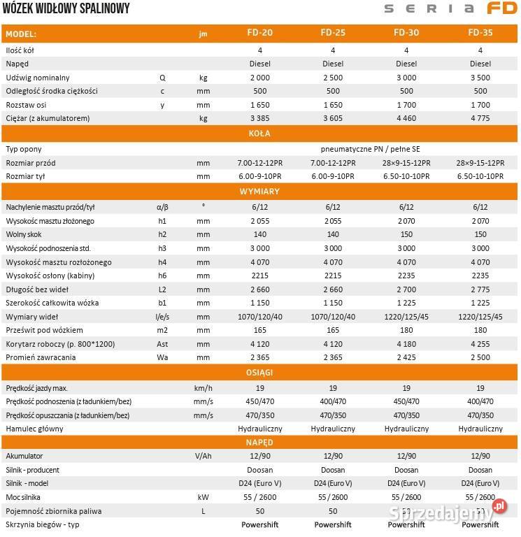Wózek widłowy PronarFG35 LPG ważne UDT 35tony w regulowane widły łódzkie sprzedam