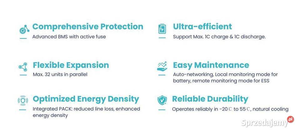 Nowość Magazyn energii DEYE SE F5 Plus 512 kWh sprzedam