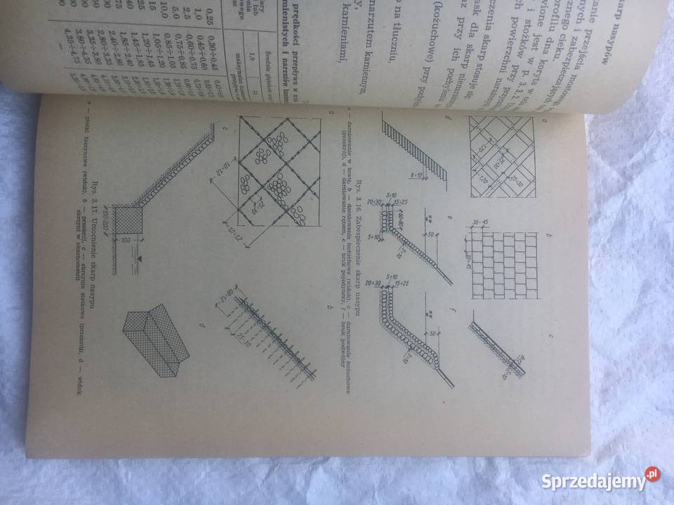 Utrzymanie mostów i przepustów Łęczyca