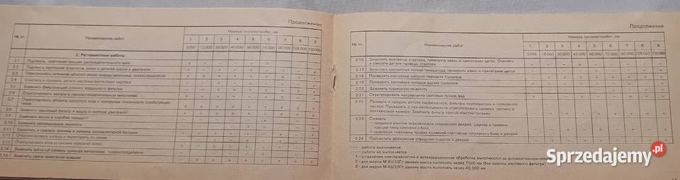 Książka serwisowa instrukcja obsługi ŁadaWaz Antykwariat
