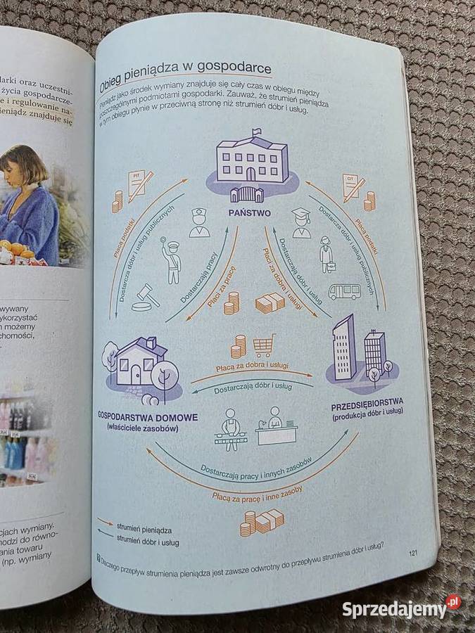 Krok w biznes i zarządzanie 1 zakres podstawowy Kraków sprzedam