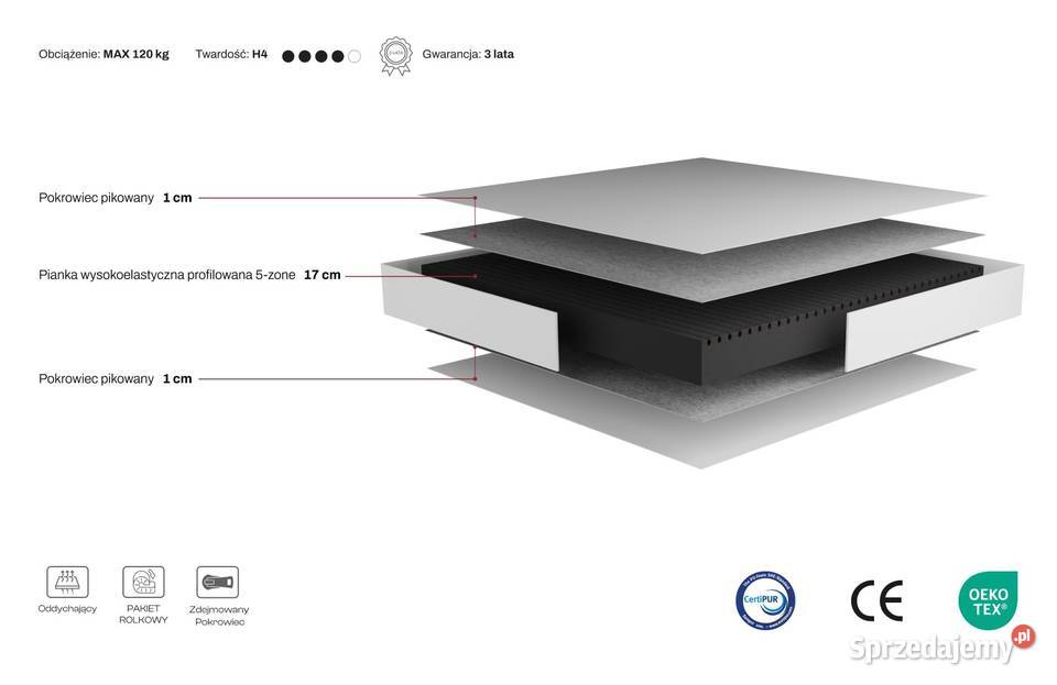 Materac LIRA TM SWISS HOME piankowy dostępny w sprzedam