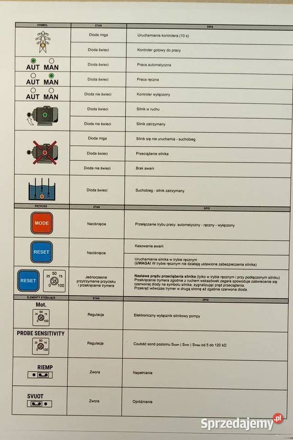 trójfazowy kontrolersterownik 1pompysilnika małopolskie Limanowa sprzedam