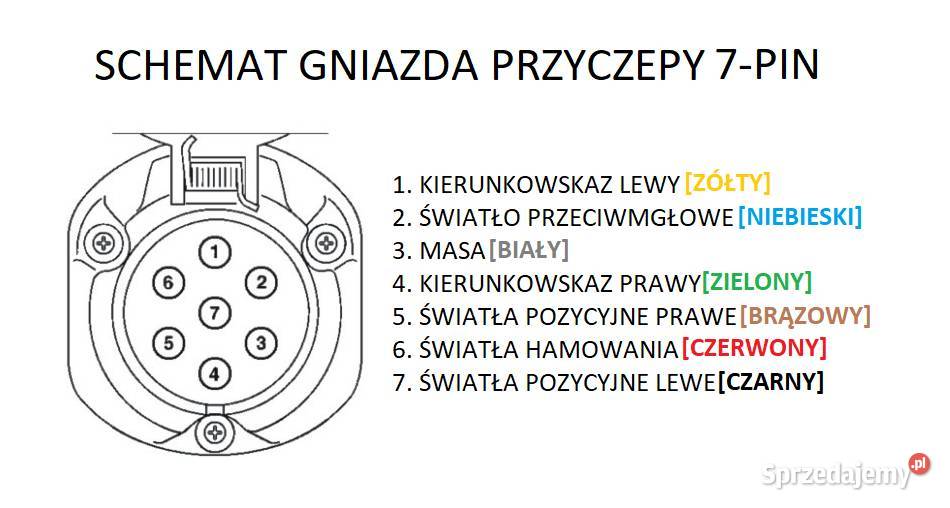 WIĄZKA 7 pin 7x075 INSTALACJA UNIWERSALNA HAK Wrocław