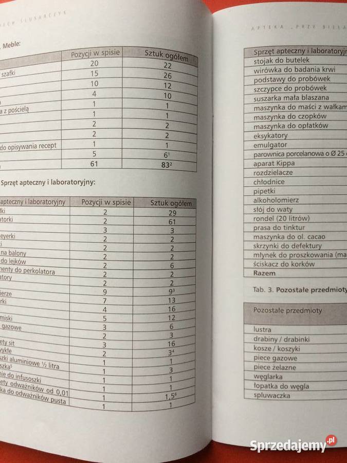 152 Apothecaria Studia Z Dziejów Farmacji I Szczecin