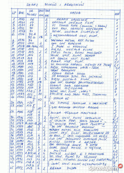 BLOCZKI I ARKUSIKI FILATELISTYCZNE