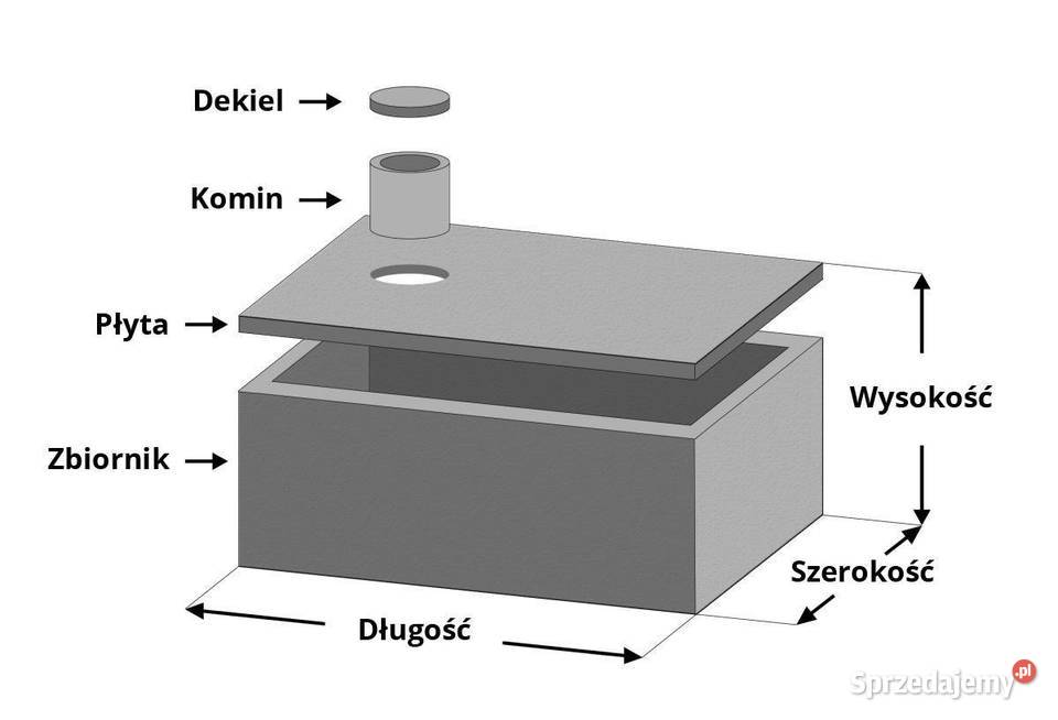 szamba zbiorniki betonowe Ciechanów