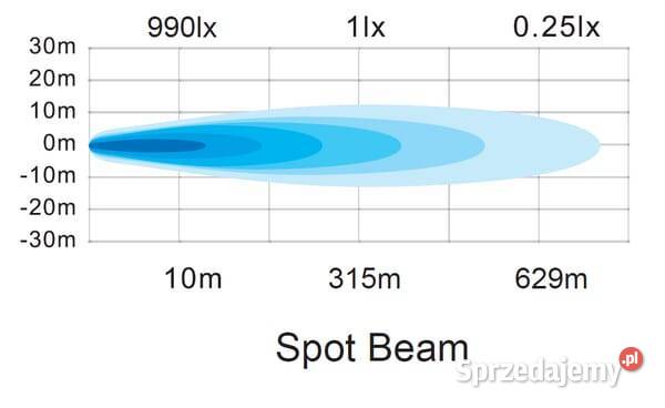 Lampa robocza LED kwadratowa 45W 4050lm 1224V Kamionna sprzedam