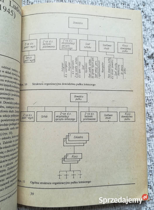 Pułki Ludowego Lotnictwa Polskiego 19431945 Cz Rok wydania 1981 podlaskie Białystok