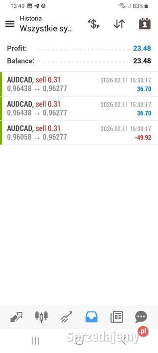 FOREX TRADE FX Automat audnzd audcad nzdcad Ciasna sprzedam