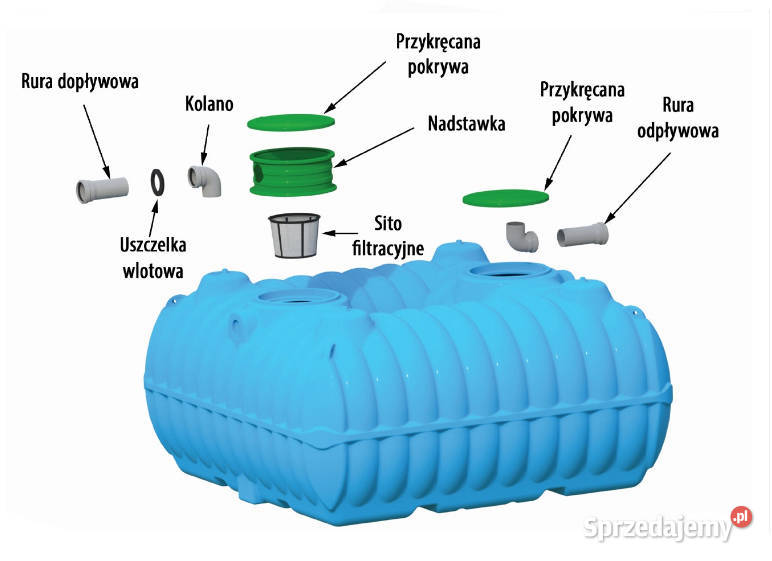 ZBIORNIK NA DESZCZÓWKĘ 5000L Płaski 99 Hydraulika i armatura Trzebnica