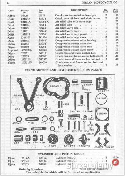 Indian 101 part list Lębork sprzedam