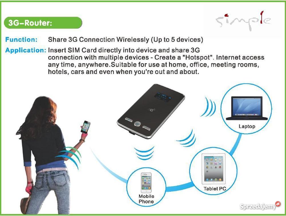 SIM Router 3G4G WIFI HotSpot AERO2 Internet i komunikacja Białystok