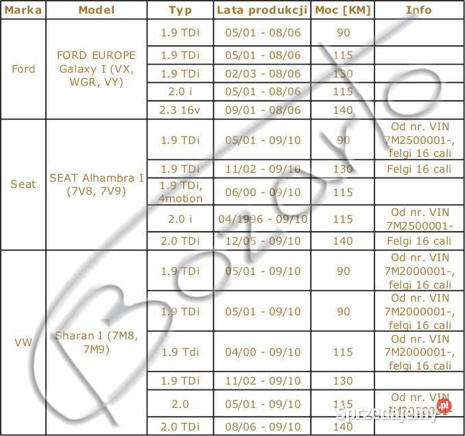 Tarcze hamulcowe 300mm Ford Galaxy I SEAT Układ hamulcowy Łódź sprzedam