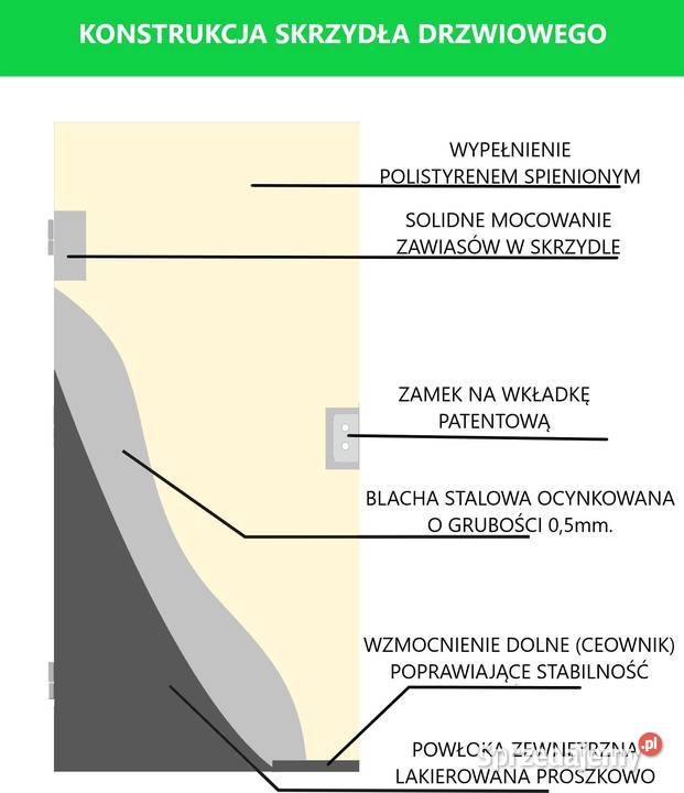 Drzwi zewnętrzne uniwersalne GADOT UA0 białe Drzwi zewnętrzne Ciemniewo