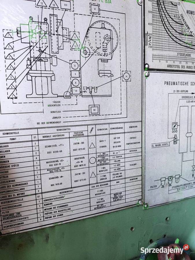 Prasa mimośrodowa 63 tony 32 38 t 40 i 25 t z Maków Podhalański