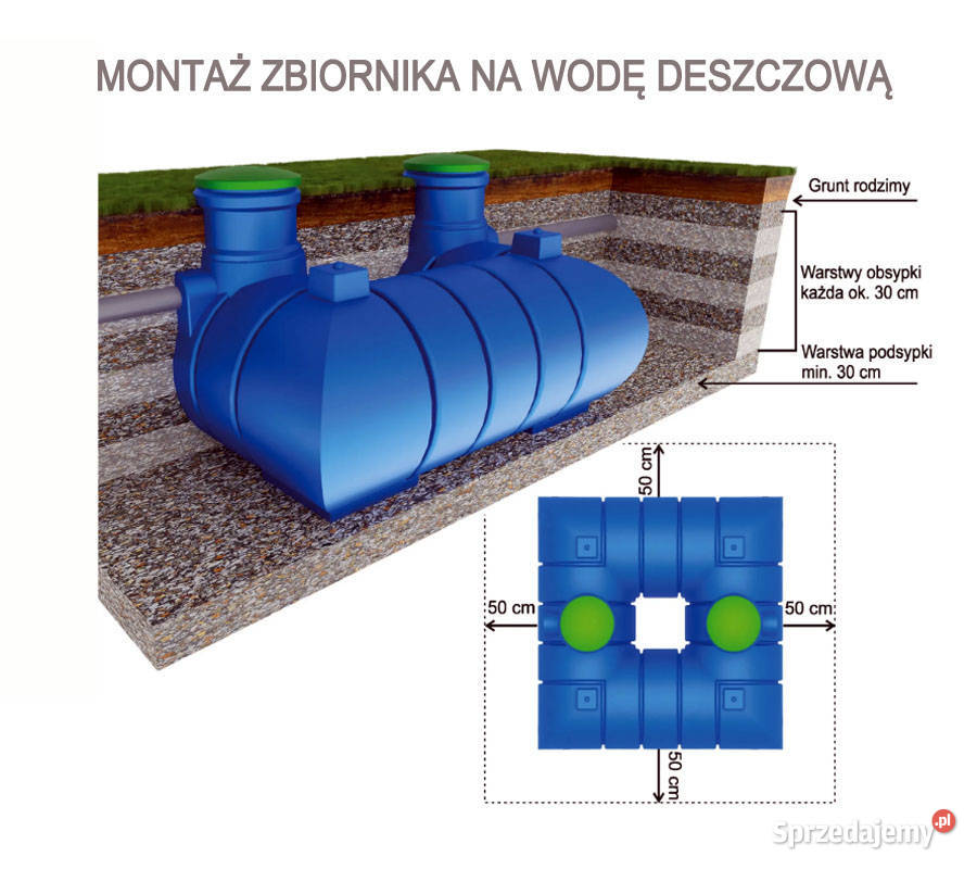 Zbiornik na wodę deszczową 6000L FLAT zestaw Zbiorniki na deszczówkę dolnośląskie Strzelin