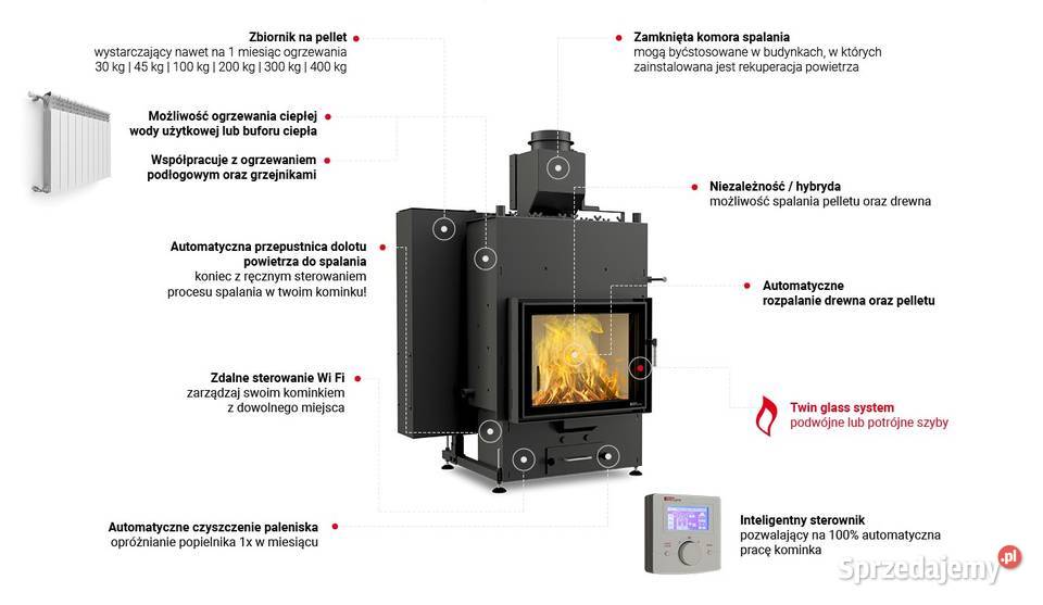 LOUIS AQUA 15 kW Triple glass Automatyczne Ostrowiec Świętokrzyski