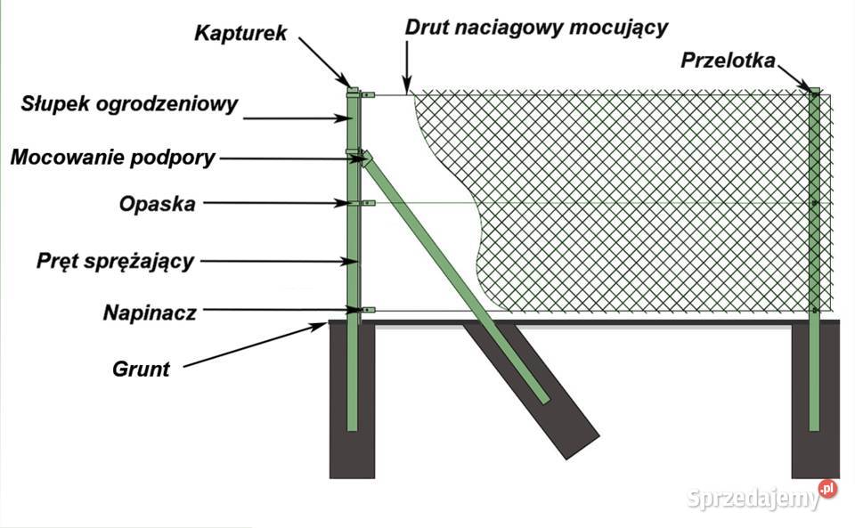 SIATKA ogrodzeniowa ocynk 25mm Kompletne