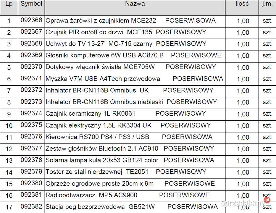 BOX okazji taniej niż gdziekolwiek indziej Tarnowskie Góry