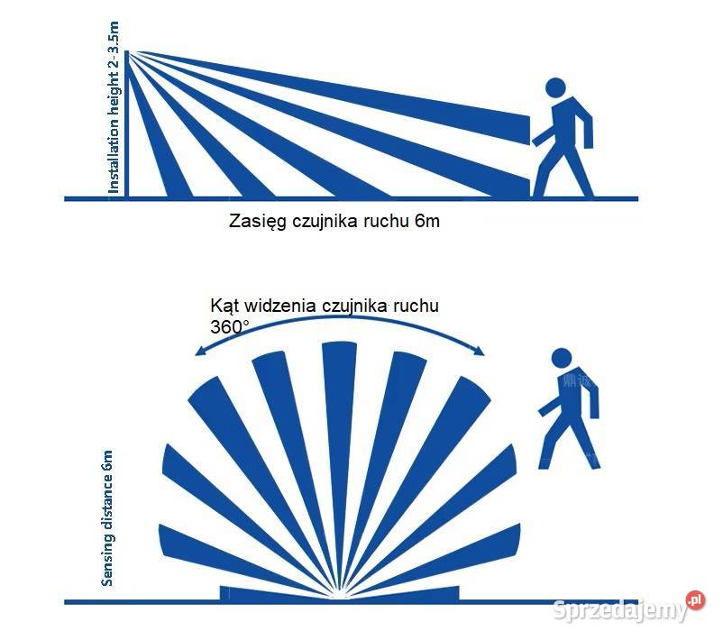 Konwerter żarówki z czujnikiem ruchu PIR i Sieradz