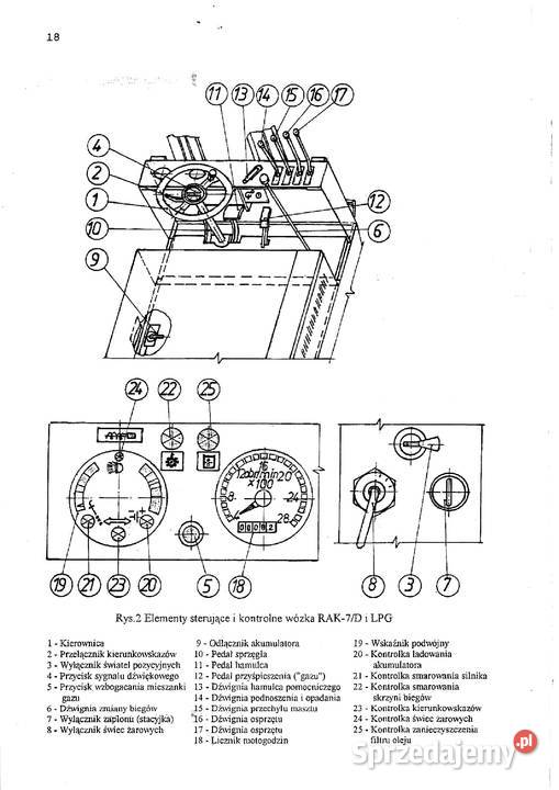 RAK 7 instrukcja obsługi Stalowa Wola