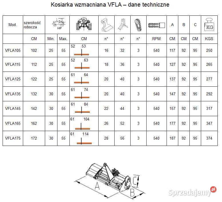 Kosiarka Bijakowa Sanko EFGCVFLA 165 Ciężka dolnośląskie Trzebnica