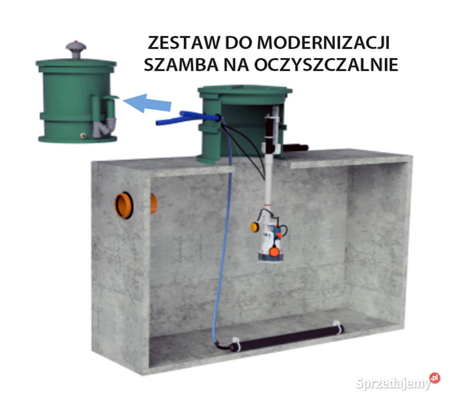 ZESTAW DO MODERNIZACJI SZAMBA na Oczyszczalnie Pozostałe Warszawa sprzedam