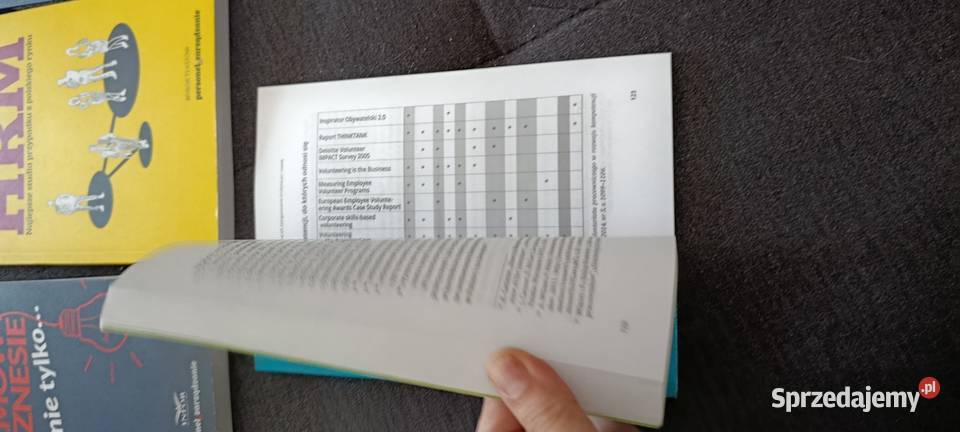 zestaw książek HRM komplet Poznań