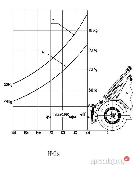 Nowa ładowarka teleskopowa KMM M906 4x4 YANMAR Ładowacze czołowe Pisz