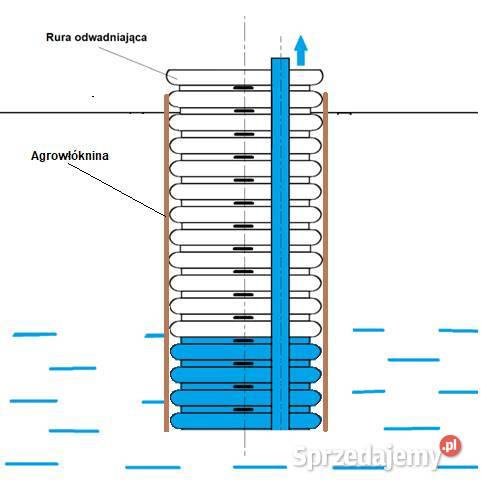 Sprzedam rurę odwadniającą DN600 Wolbrom