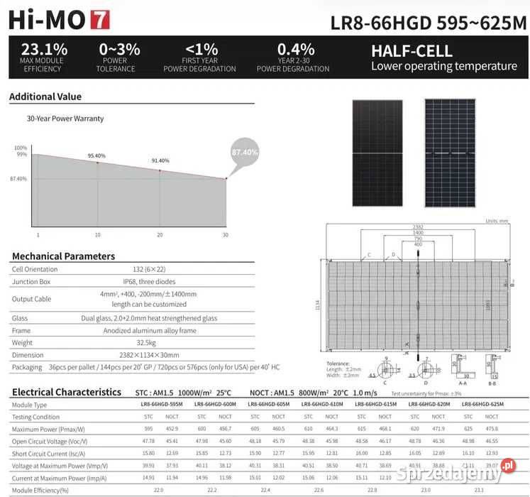 Zestaw budżetowy 12kWh LV panele inwerter 3 fazy sprzedam