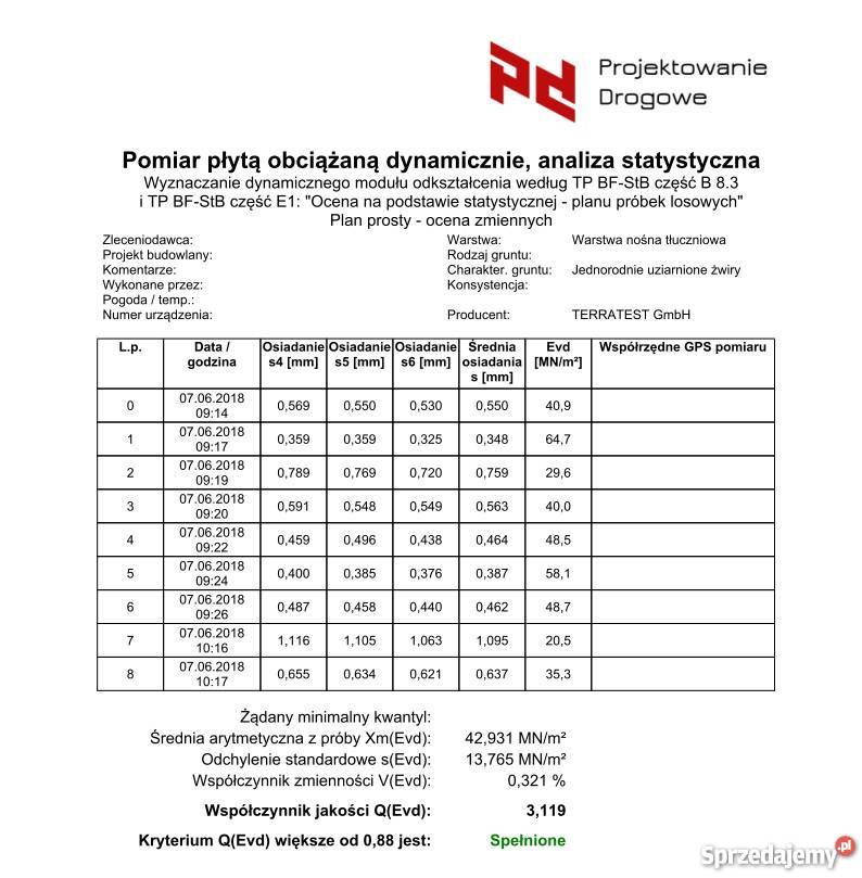 Badania zagęszczenia podłoża lekka płyta Warszawa