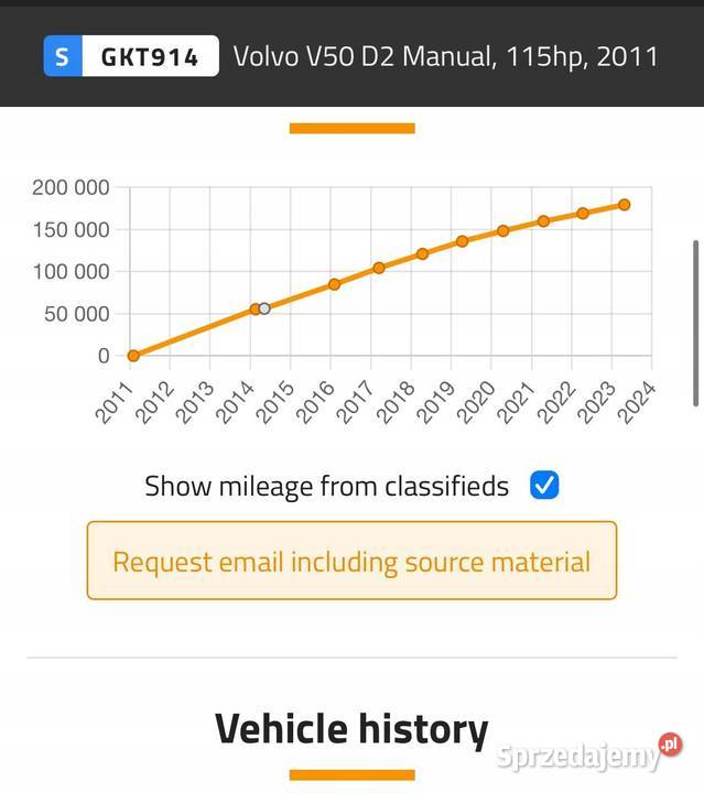 SILNIK KOMPLET Volvo V50 16 D D2 DIESEL osobowe Janów