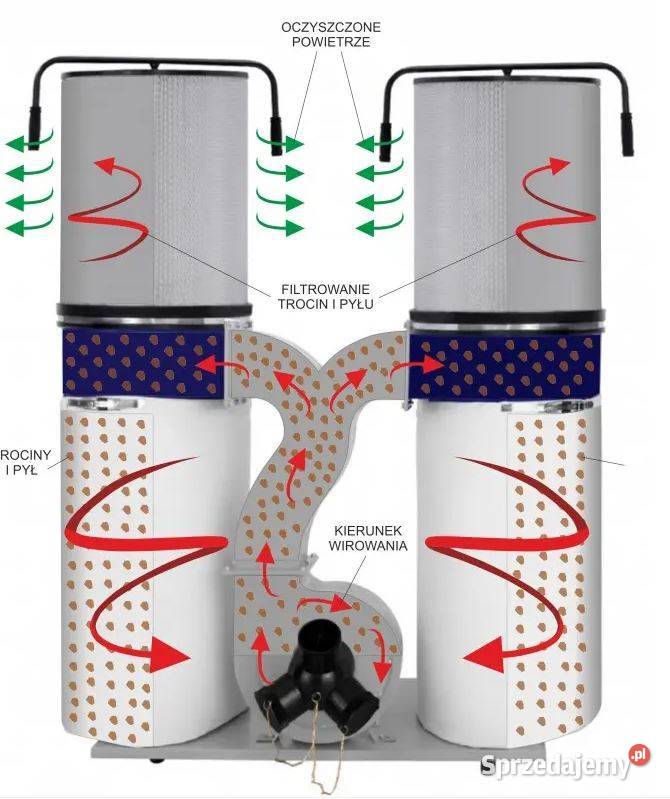 ODCIĄG WIÓR TROCIN WENTYLATOR POCHŁANIACZ CORMAK Siedlce
