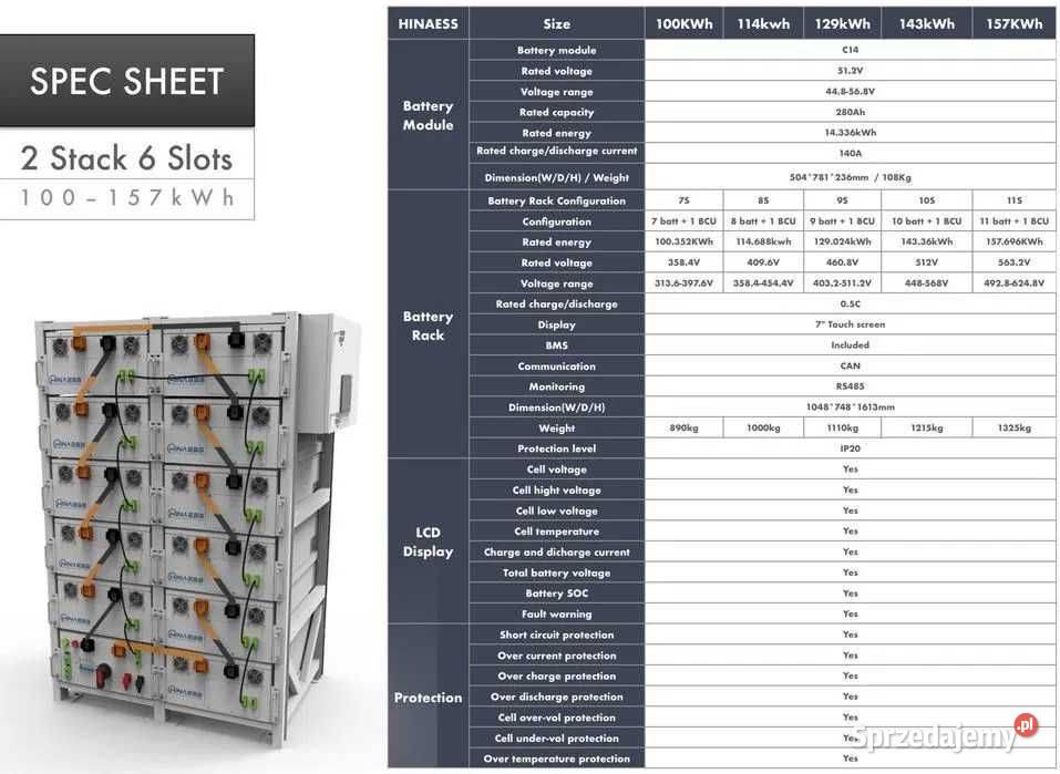 Zestaw Magazyn Inwerter HV 80 kW 100 kWh