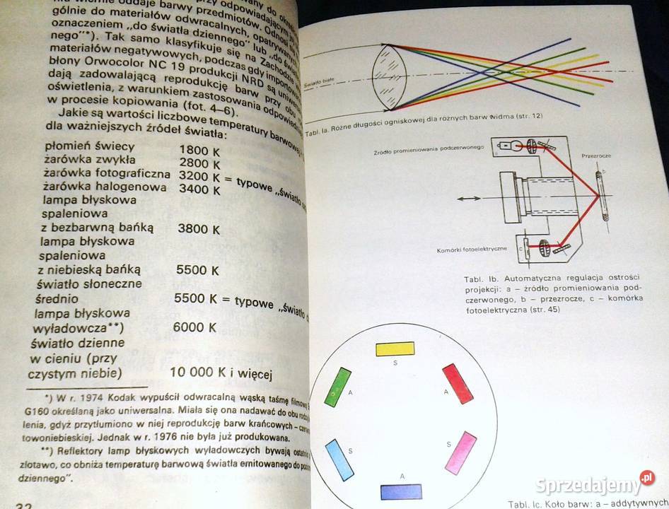 Kaprysy koloru w fotografii Andrzej Voellnagel