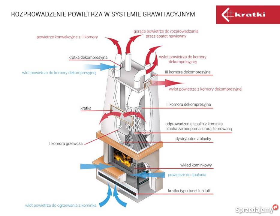 Wkład kominkowy SMART MS 8 lewy BS Rabka-Zdrój