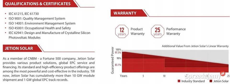 PALETA 36 Panel fotowoltaiczny JETION 410W