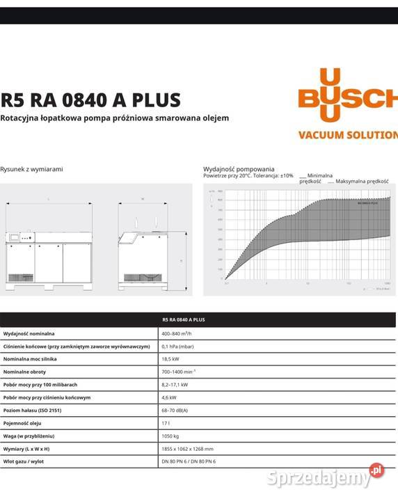 R5 RA 0840 A PLUS Rotacyjna łopatkowa pompa śląskie Dobieszowice