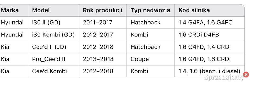 Klocki hamulcowe tylne OEM HyundaiKia osobowe Oborniki sprzedam