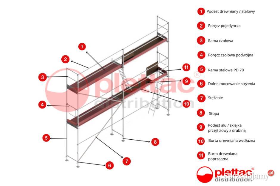 Rusztowanie elewacyjne PD70 PRODUCENT powrob60m2